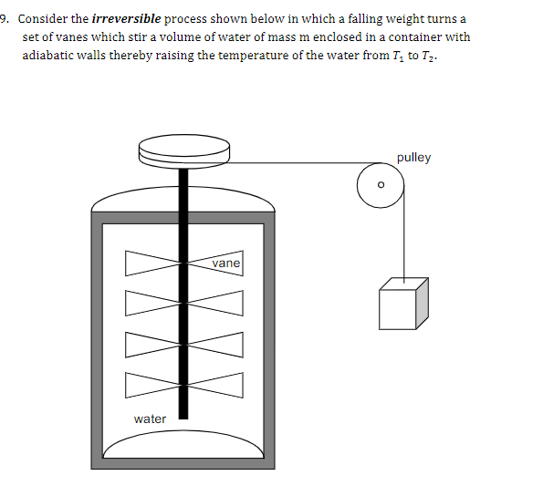 Solved Consider the irreversible process shown below in | Chegg.com