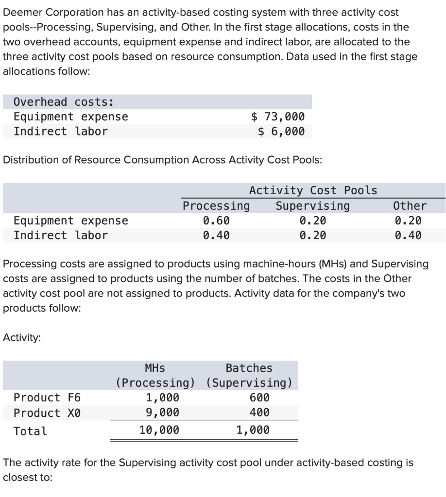 Solved Deemer Corporation has an activitybased costing