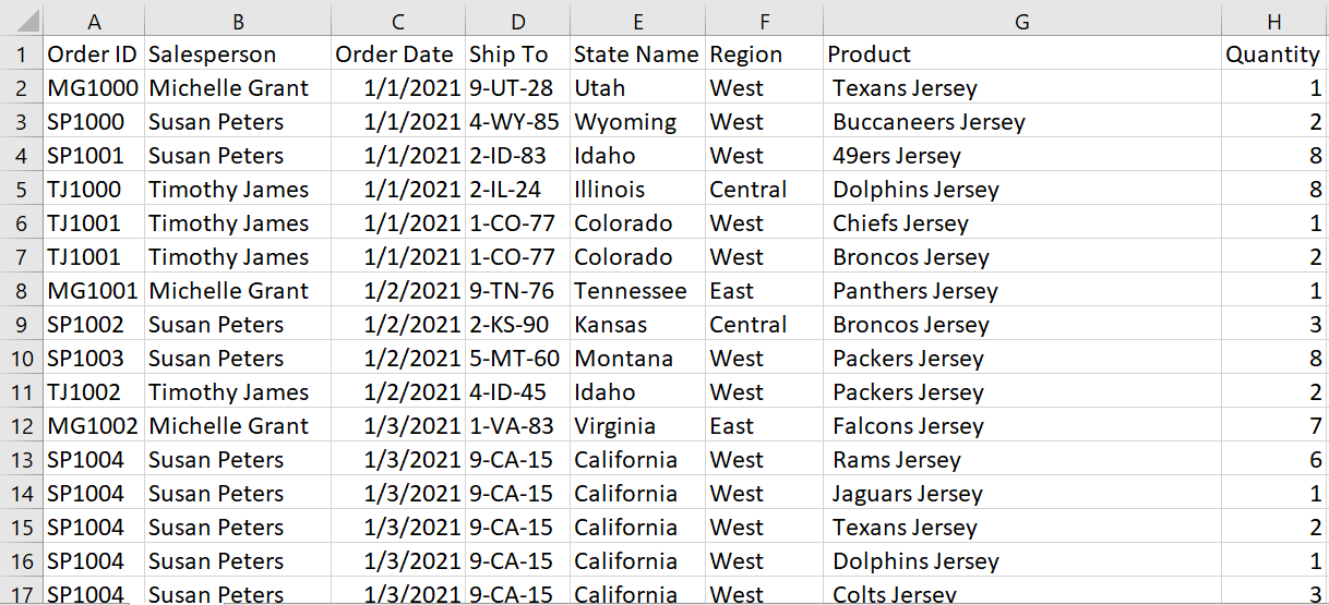 Solved Use conditional formatting in the Order ID column of