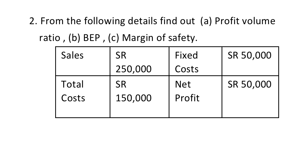 Solved 2. From the following details find out (a) Profit