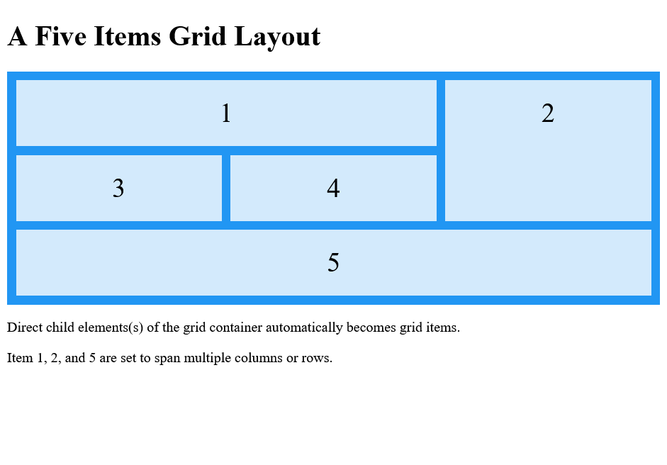 create a twocolumn CSS grid layout. plug in an