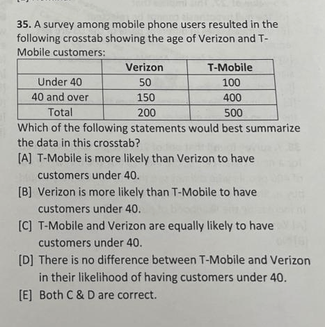 Solved 35. A survey among mobile phone users resulted in the | Chegg.com