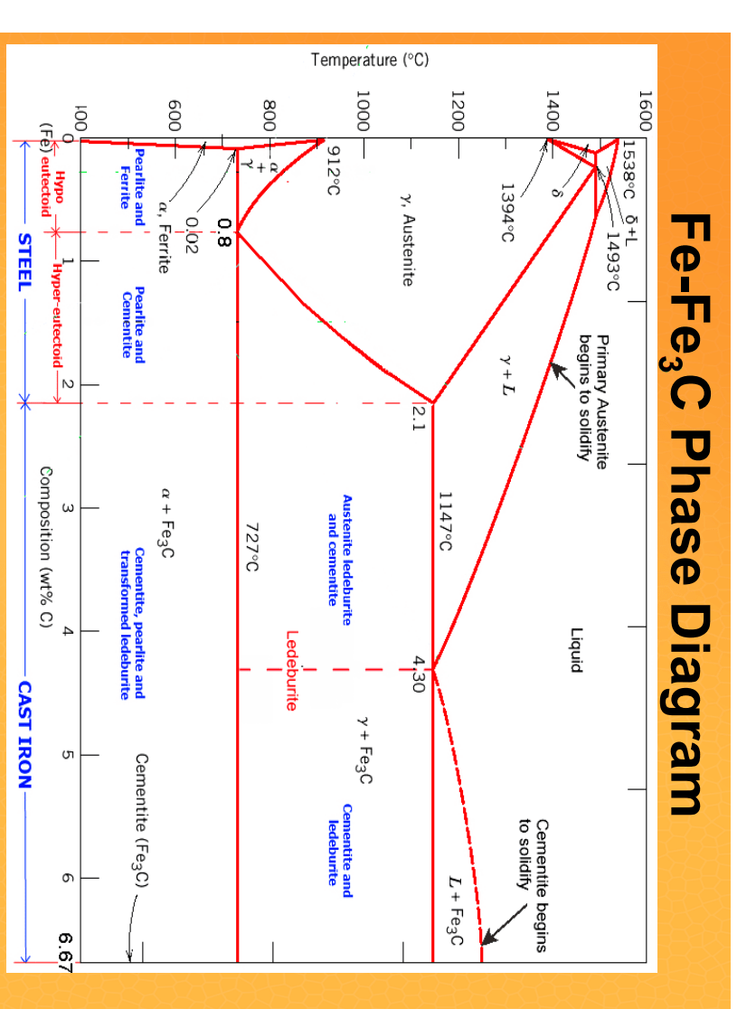 Solved (a) FCC is a more close packed structure yet | Chegg.com