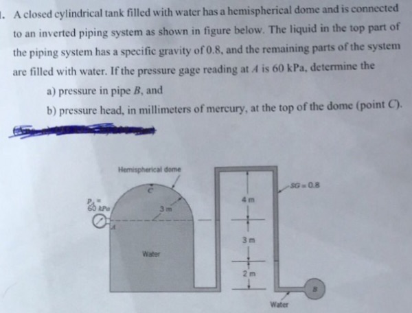 Solved A Closed Cylindrical Tank Filled With Water Has A
