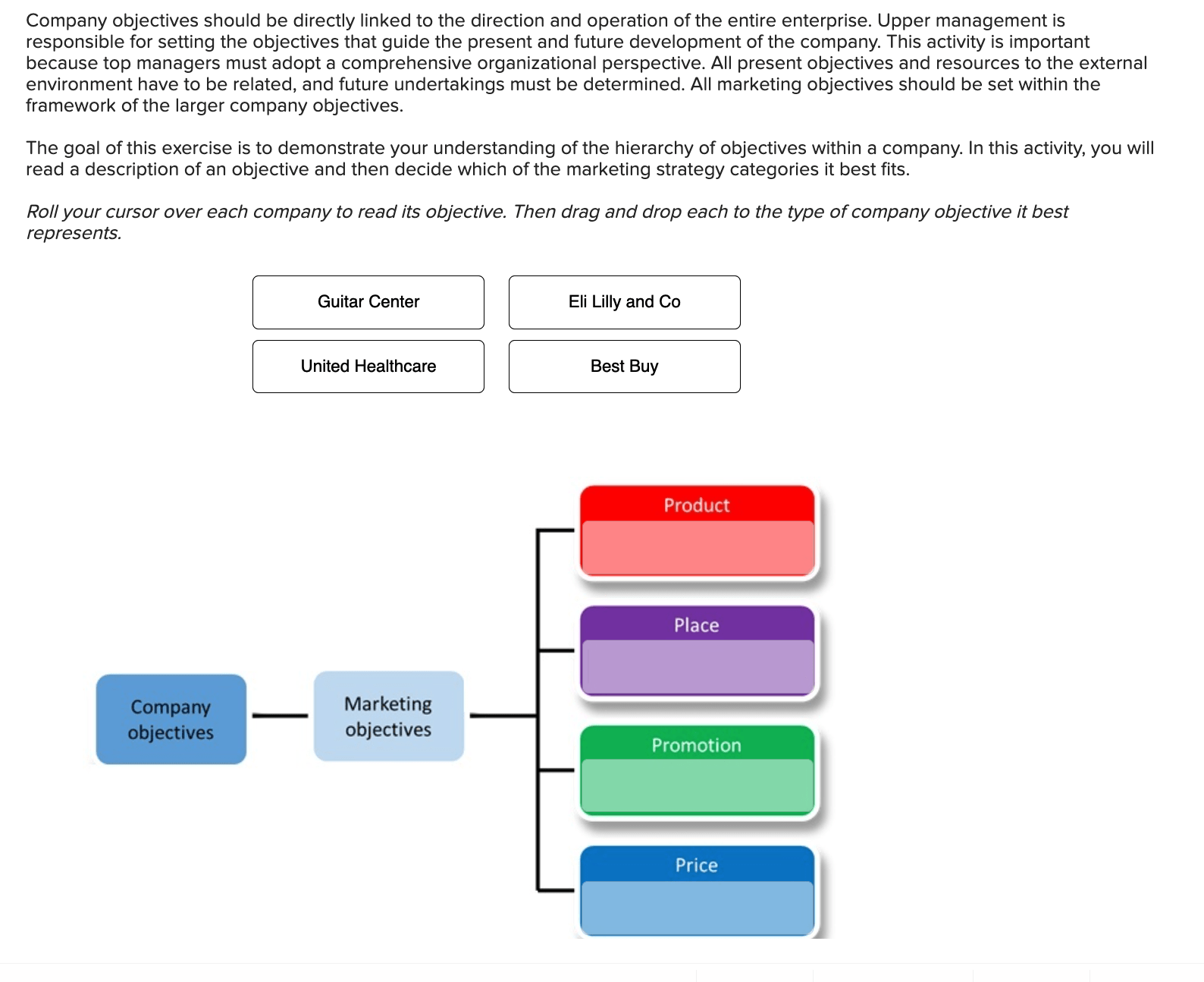 Company objectives should be directly linked to the