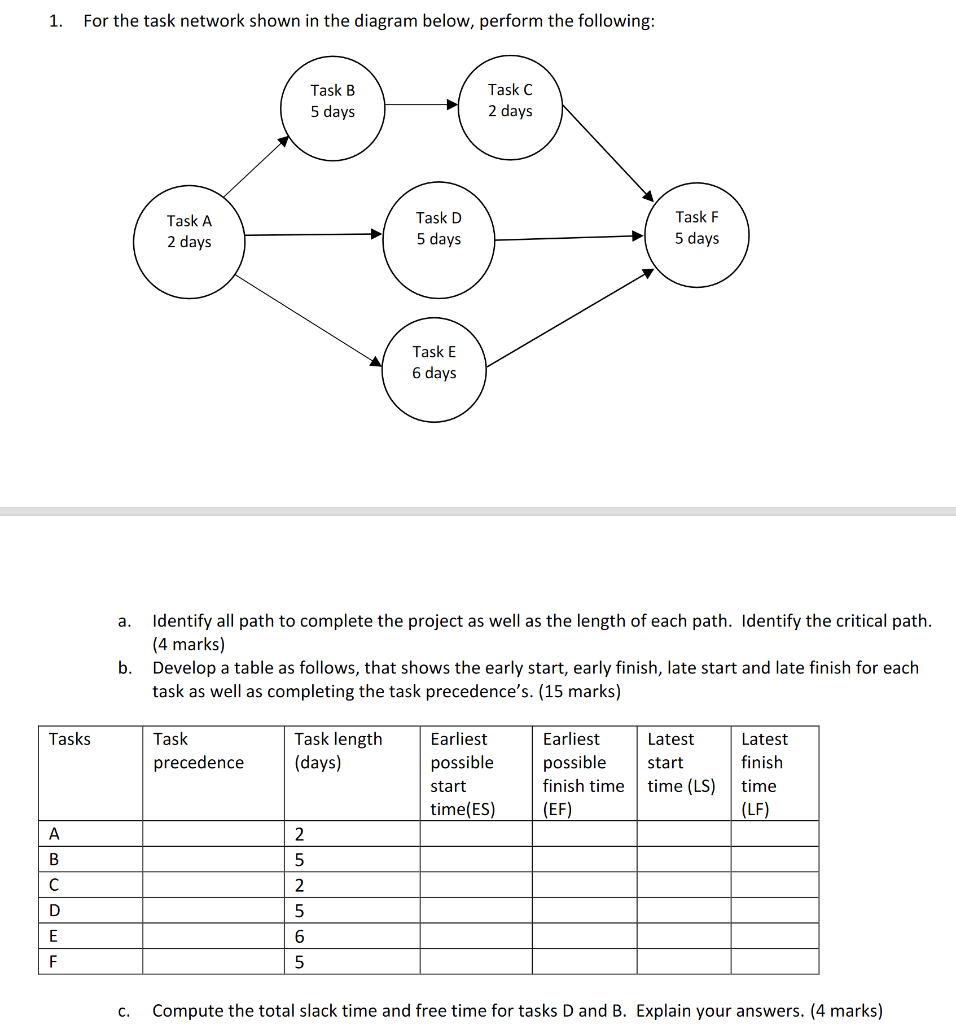 Solved 1. For the task network shown in the diagram below,