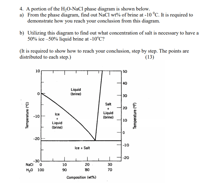Solved 4. A portion of the H2O-NaCl phase diagram is shown | Chegg.com