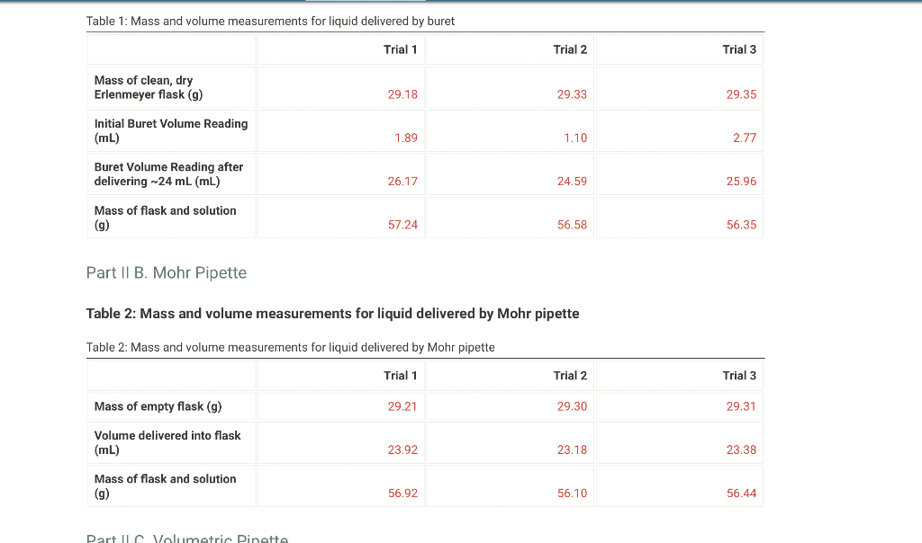 Solved Table 1 Mass and volume measurements for liquid