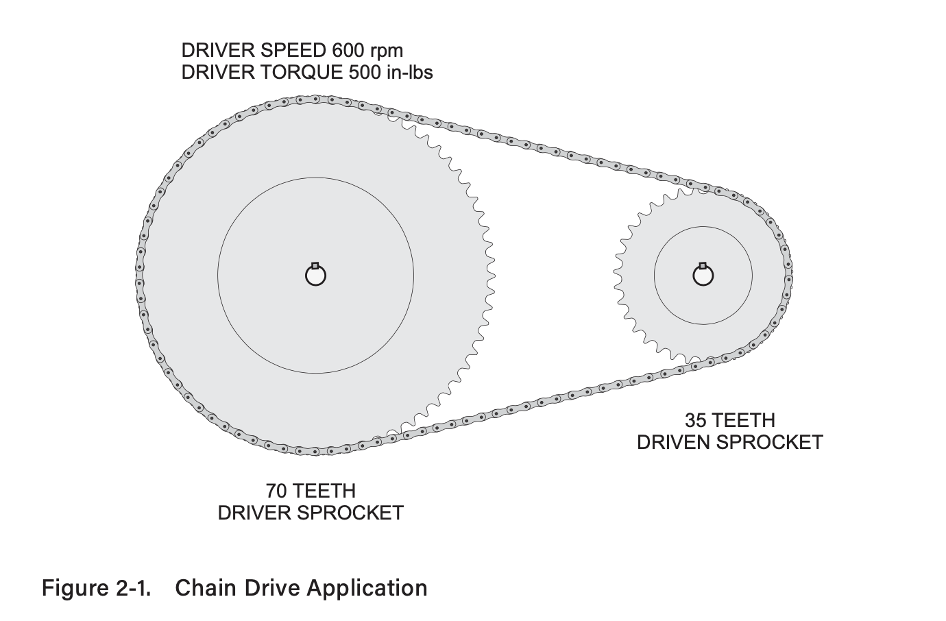 Solved 1. Calculate the sprocket ratio of the chain drive