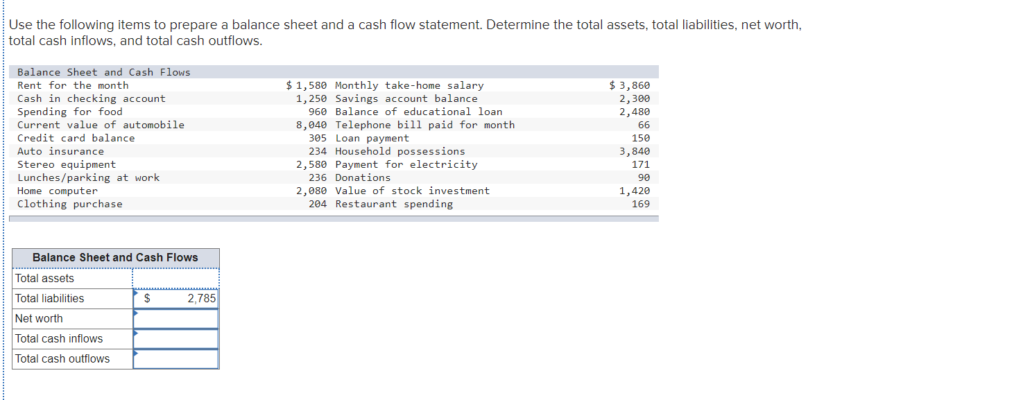 Solved Use the following items to prepare a balance sheet