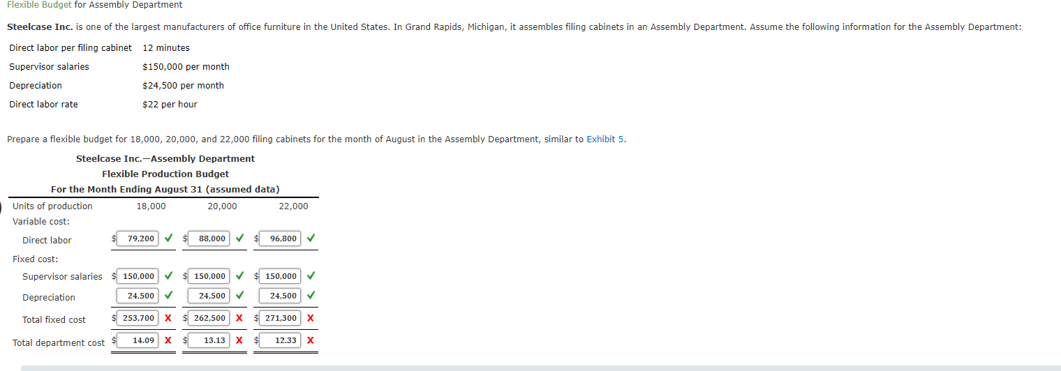 Solved Flexible Budget for Assembly Department Steelcase