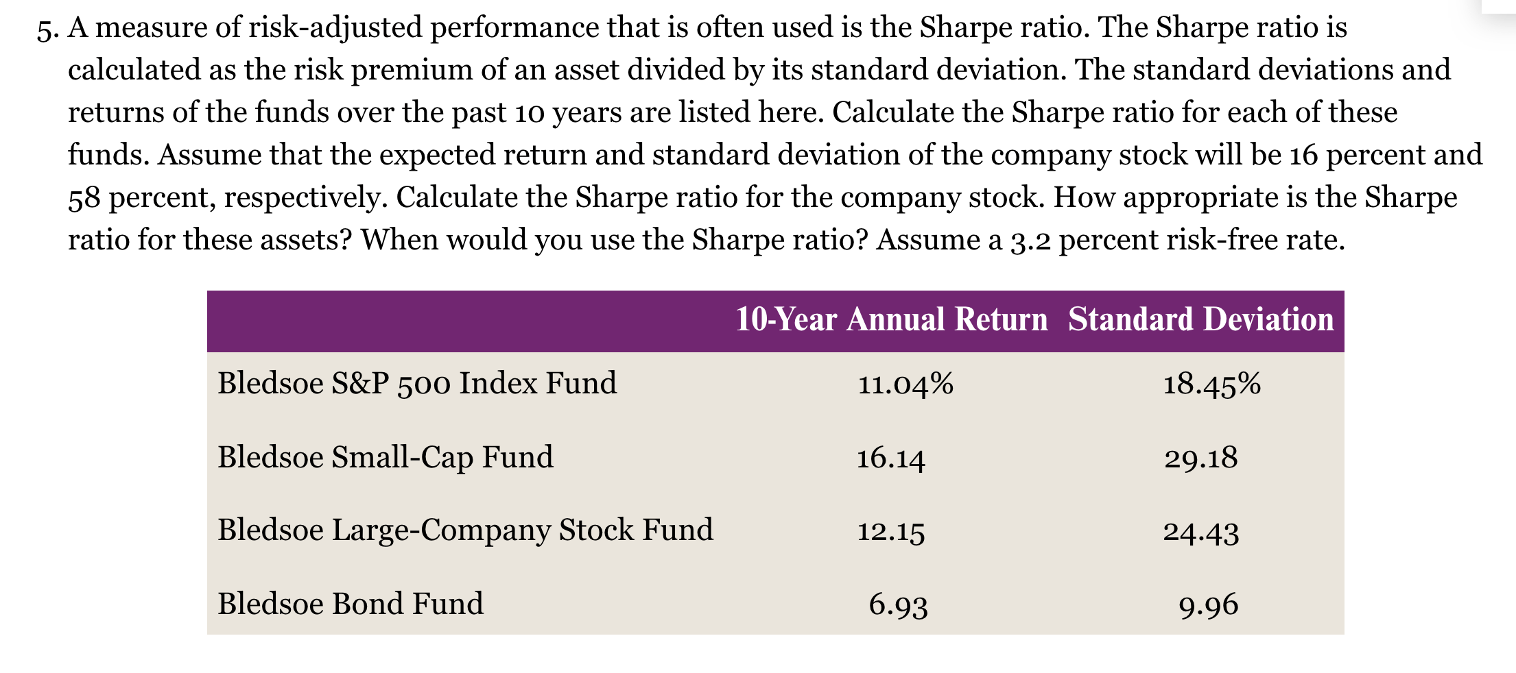 Solved 5. A measure of riskadjusted performance that is