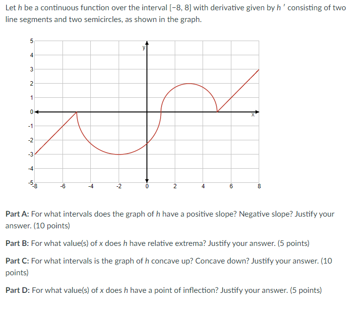 Solved Let h be a continuous function over the interval (8,