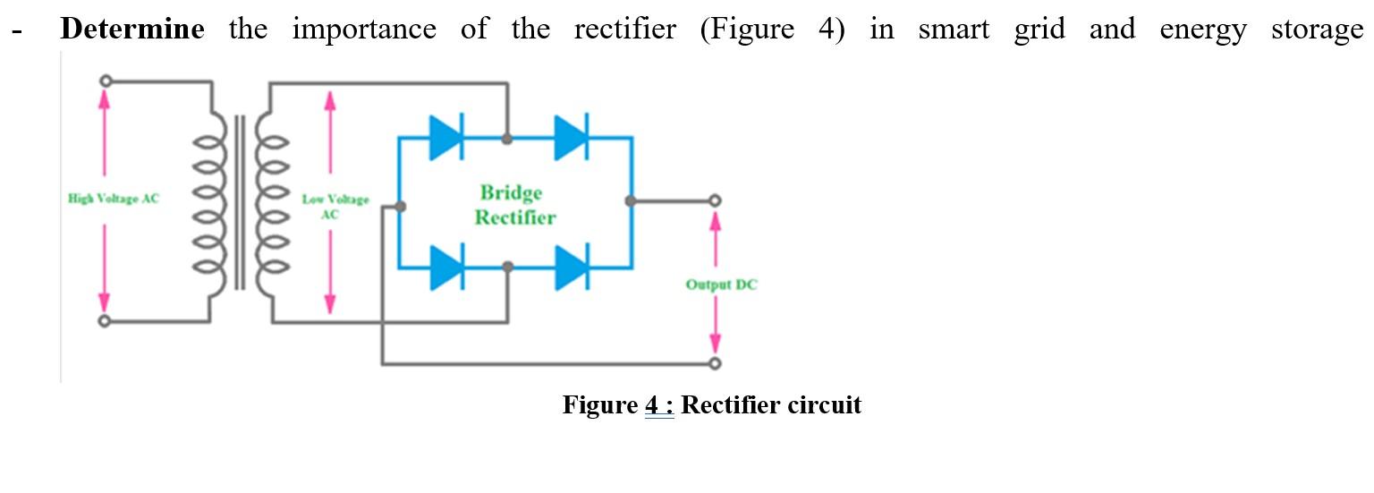 Solved Determine the importance of the rectifier (Figure 4)