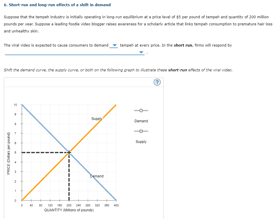 Solved 6. Shortrun and longrun effects of a shift in