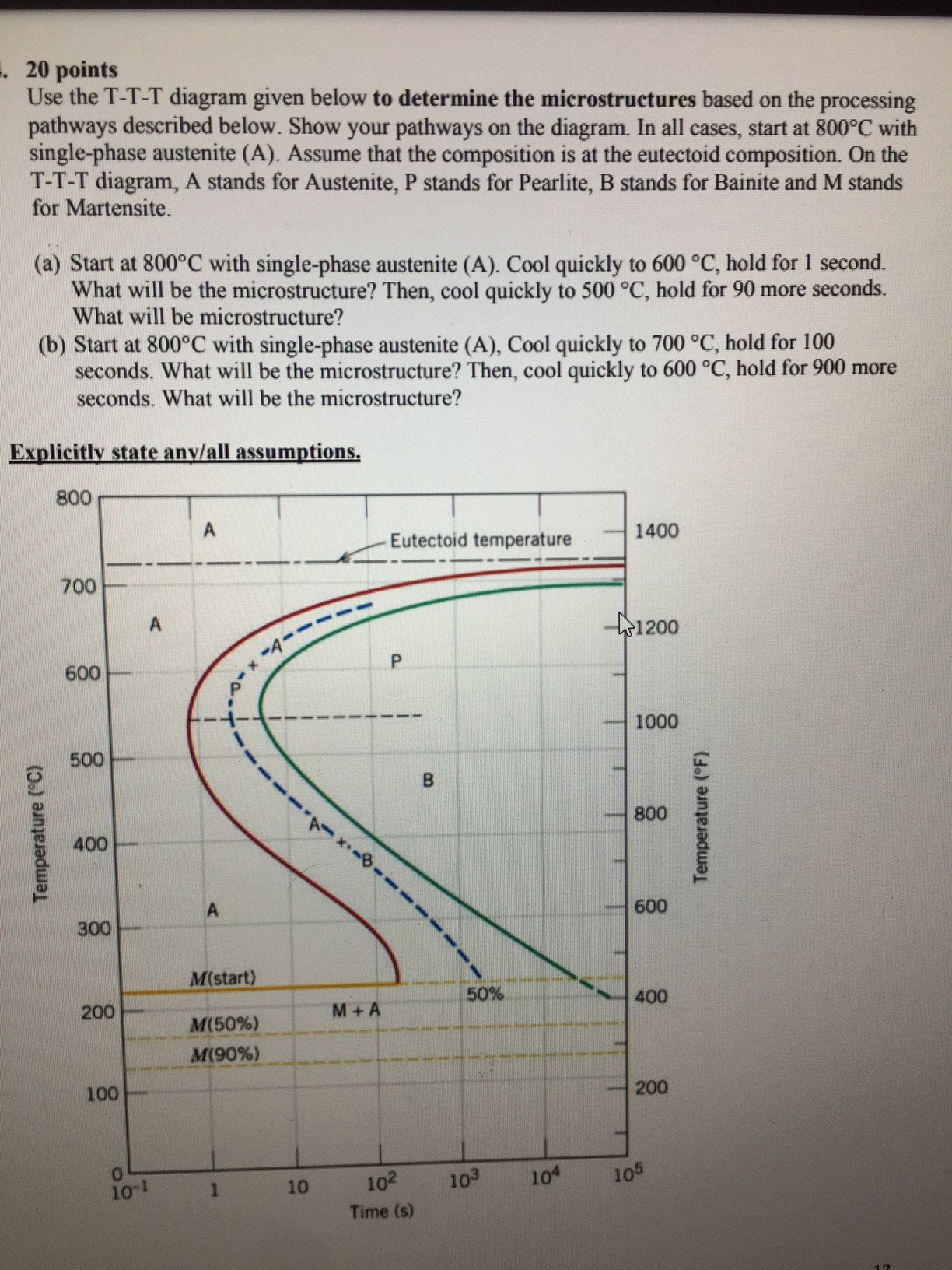 Solved Use the T-T-T diagram given below to determine | Chegg.com