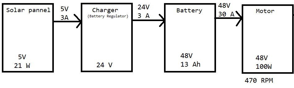 Solved I am working on a Solar Bike project for my class. I | Chegg.com