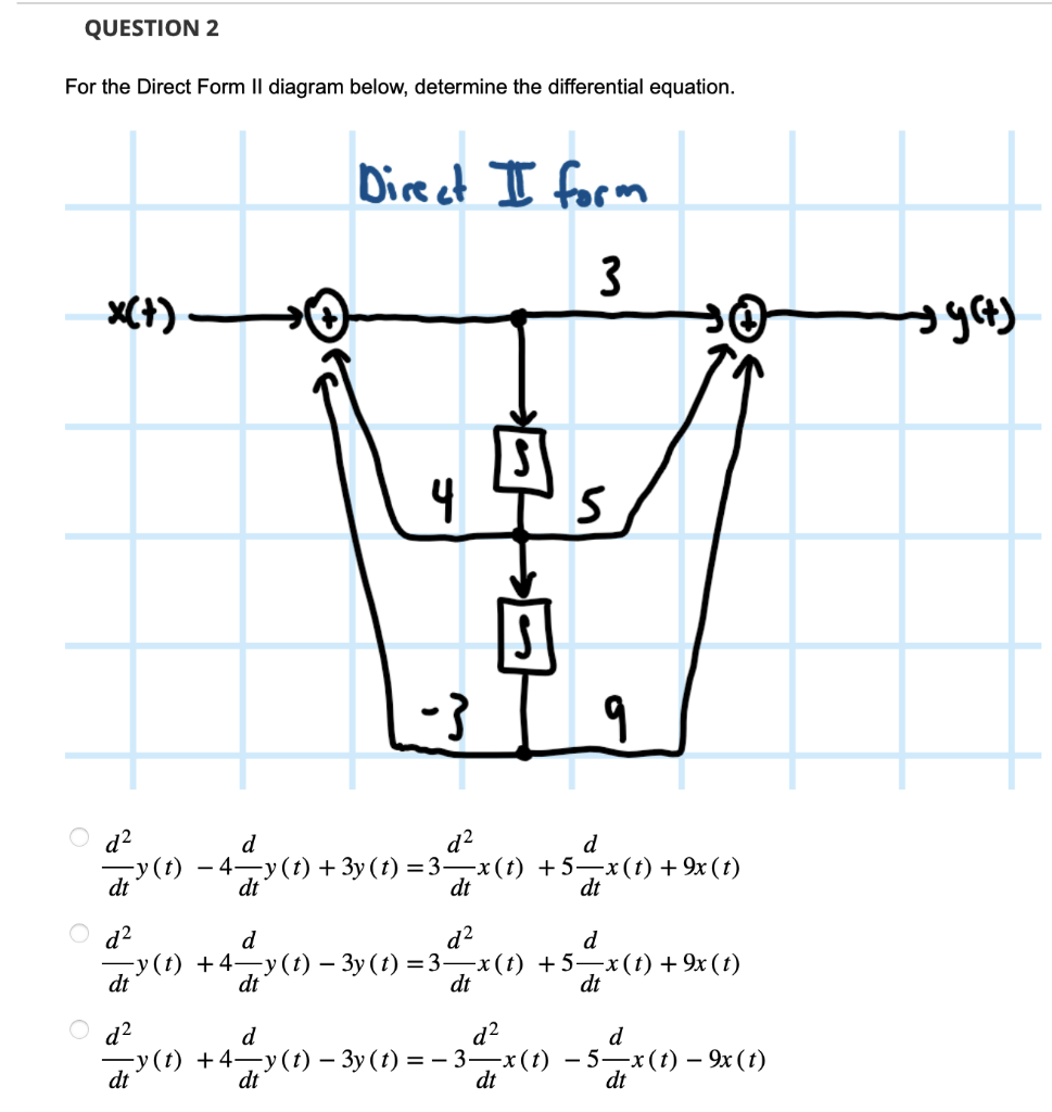 Solved Determine if the diagram below is of Direct Form I, | Chegg.com