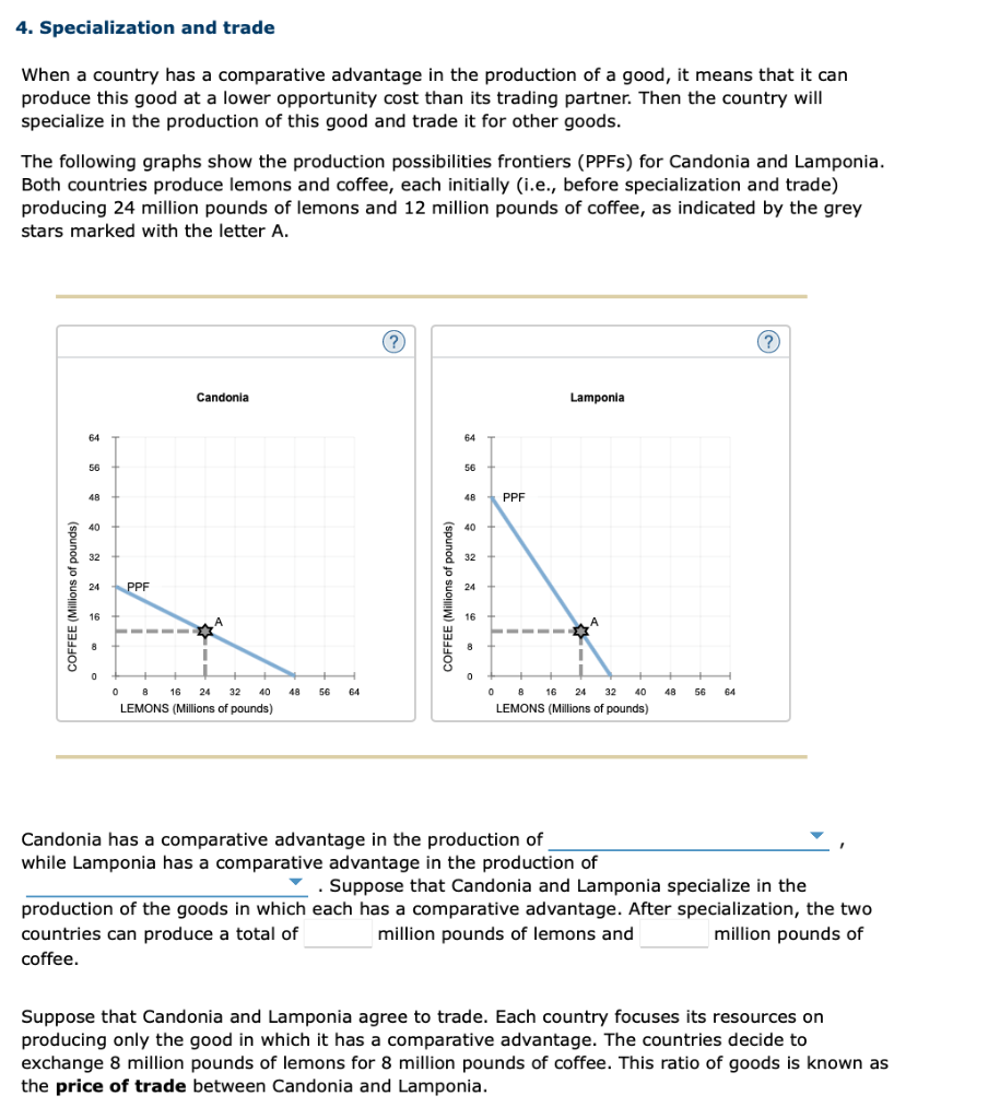 Solved 4. Specialization and trade When a country has a
