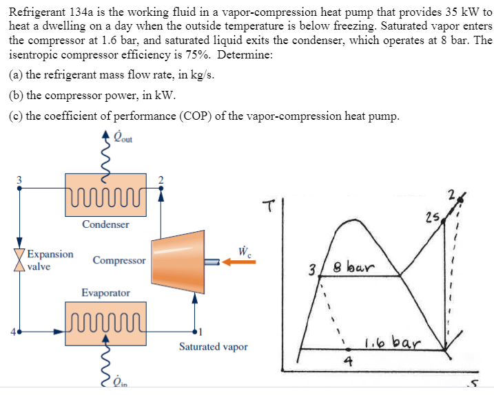 Solved Refrigerant 134a is the working fluid in a