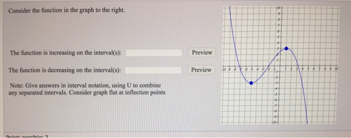 Solved Consider The Function In The Graph To The Right. T...
