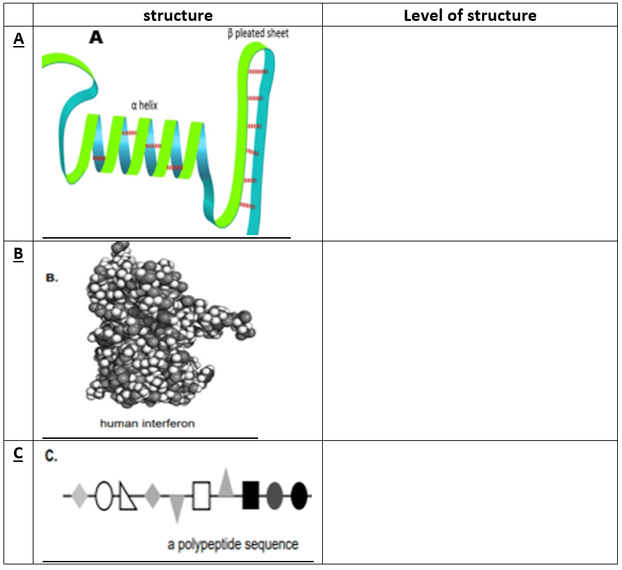 Solved The diagrams below (A, B and C) represent examples of | Chegg.com