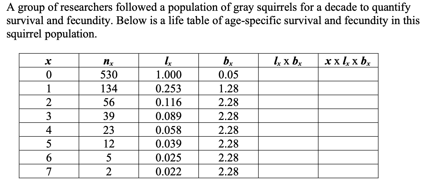 Solved 1. Using the data in the table, calculate the net