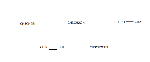 Chemistry Archive
