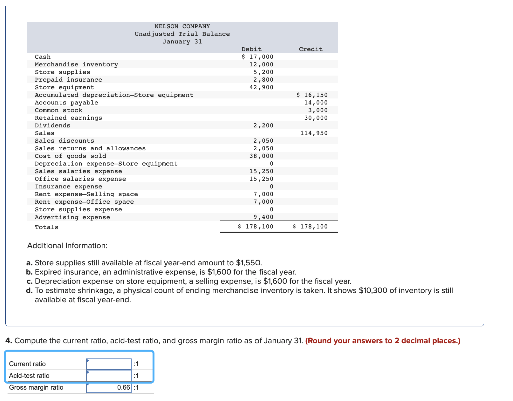 Solved Additional Information a. Store supplies still