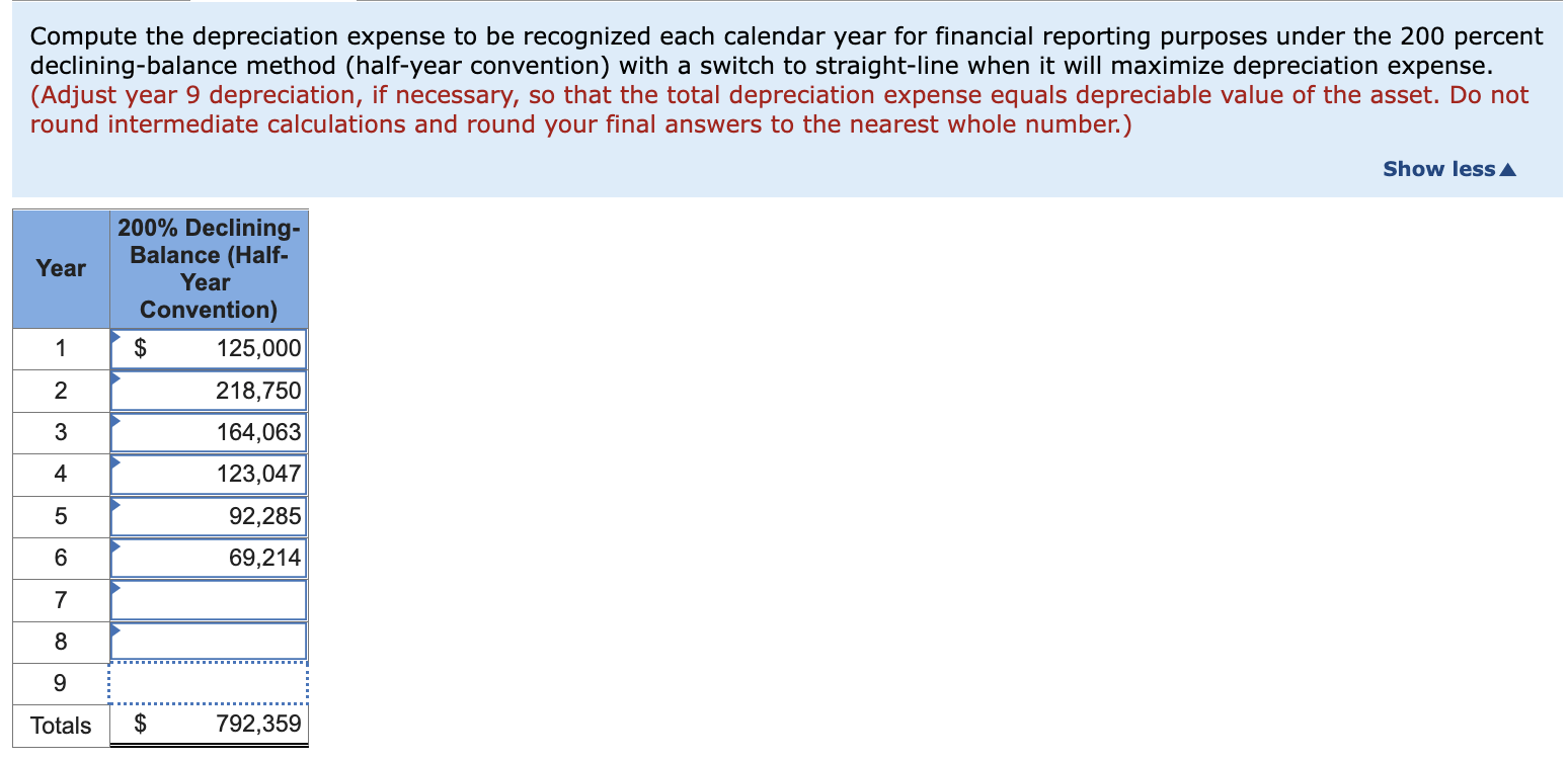 Solved On August 3, Cinco Construction purchased