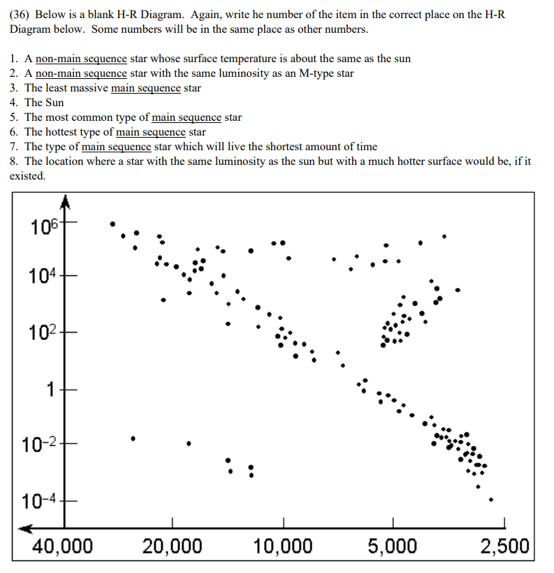 Solved (36) Below is a blank H-R Diagram. Again, write he | Chegg.com