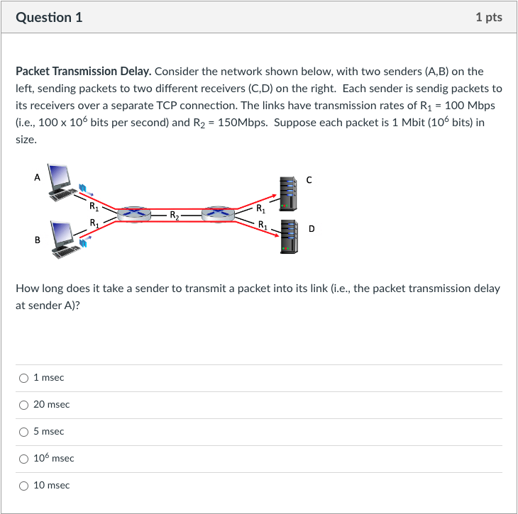 Solved Packet Transmission Delay. Consider the network shown