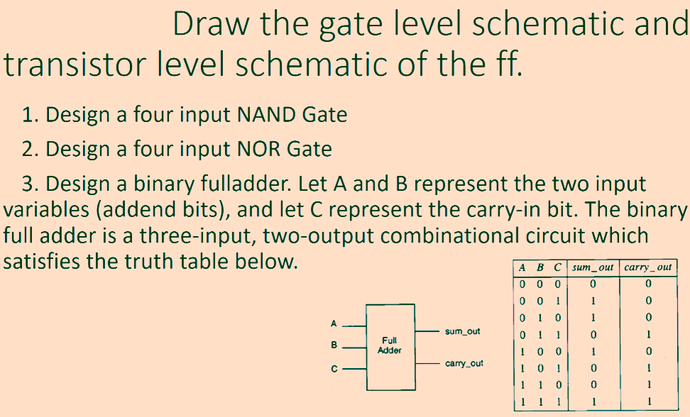 Draw the gate level schematic and transistor level | Chegg.com