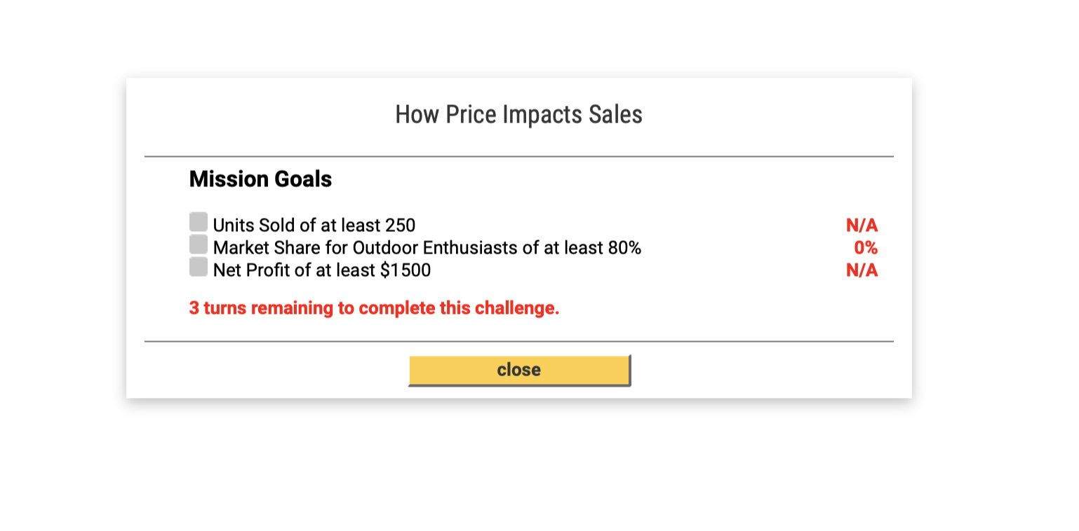Solved How Price Impacts Sales Mission Goals Units Sold of