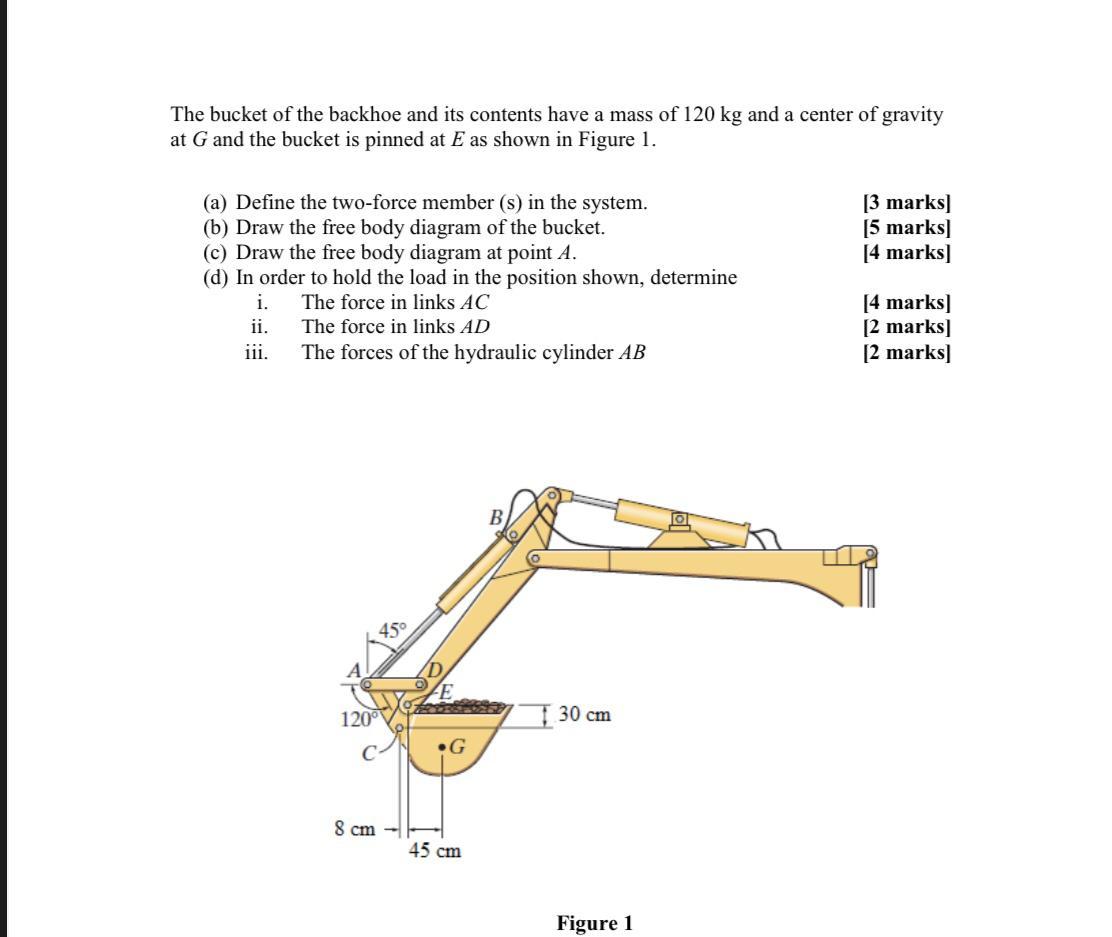 Solved The bucket of the backhoe and its contents have a