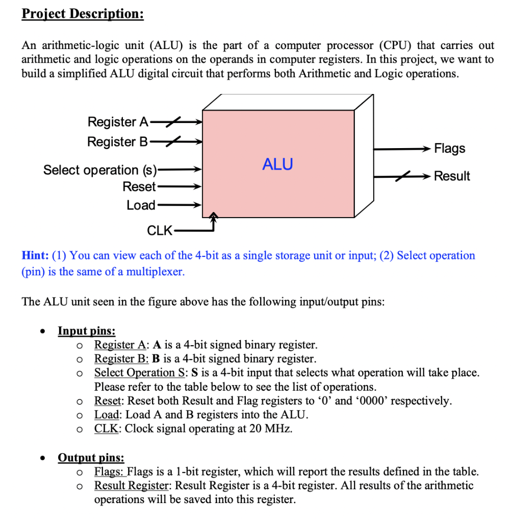 Solved Project Description An arithmeticlogic unit (ALU)