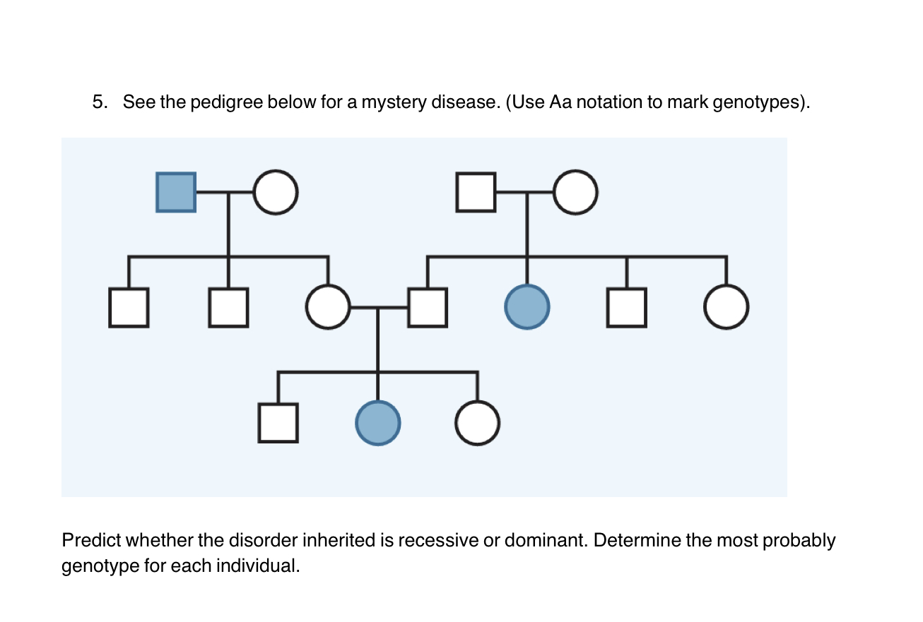 Solved 5. See the pedigree below for a mystery disease. (Use