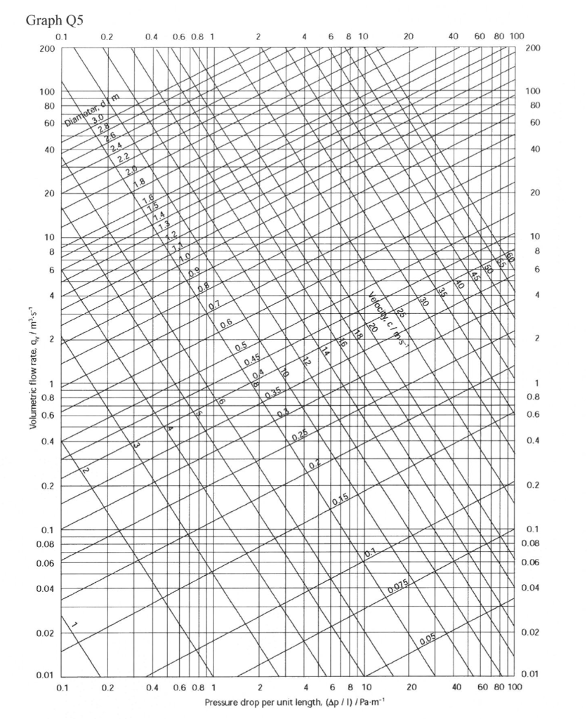 Solved Calculate the overall air flow rate (m^3/s) at the