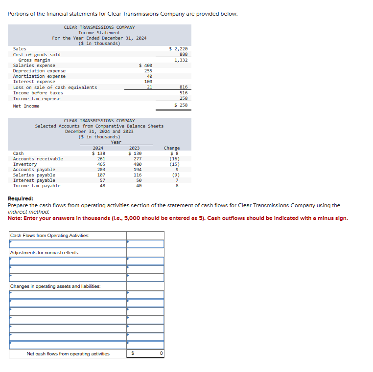 Solved Portions of the financial statements for Clear