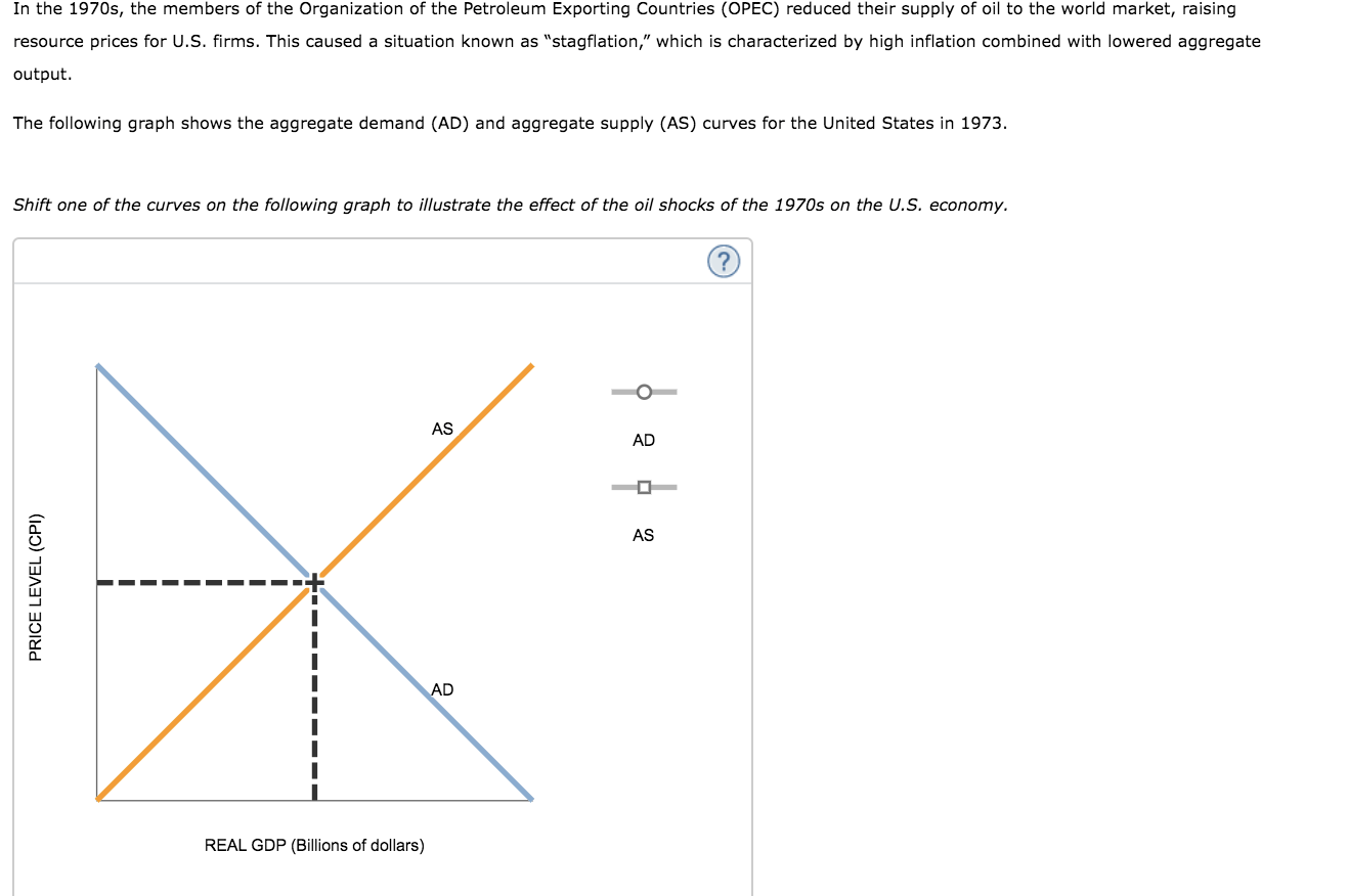 Solved In the 1970s, the members of the Organization of the