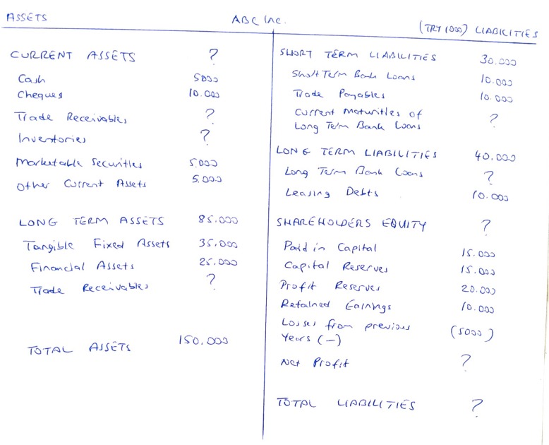 Solved Q4) What is the meaning of balance sheet, how many