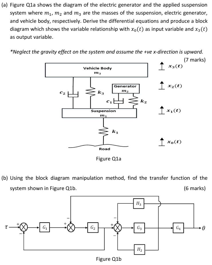 Solved (a) Figure Q1a shows the diagram of the electric