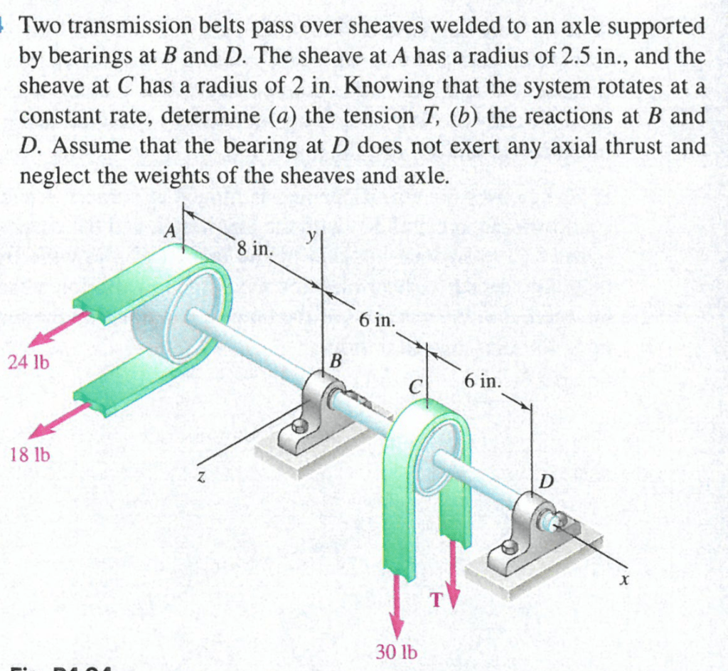 Solved Two transmission belts pass over sheaves welded to an