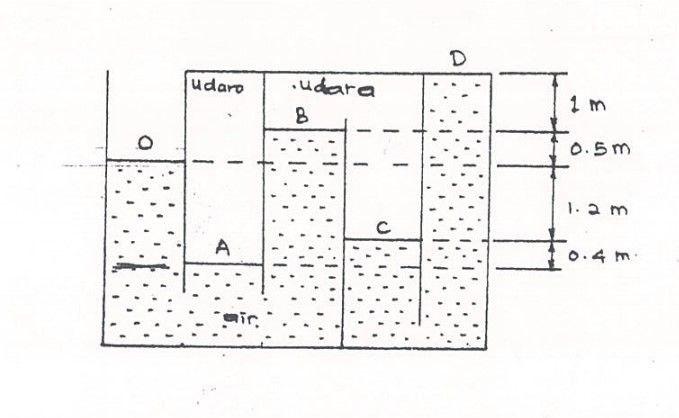Solved Diagram shows a tank filled with water and air. | Chegg.com