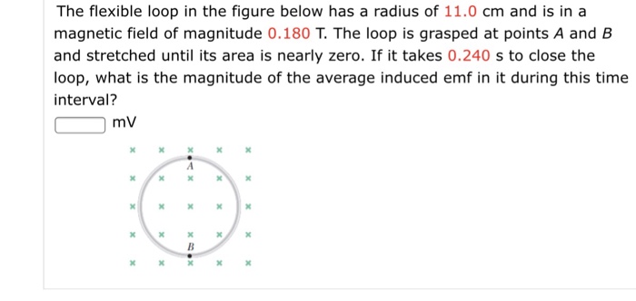 Solved The Flexible Loop In The Figure Below Has A Radius...