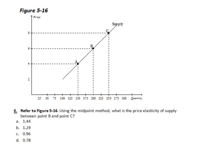 Solved Figure 516 Prics Py 23 0 73 100 123 10 173 200 25...