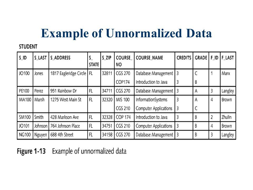 Solved take unnormalized data and create tables with