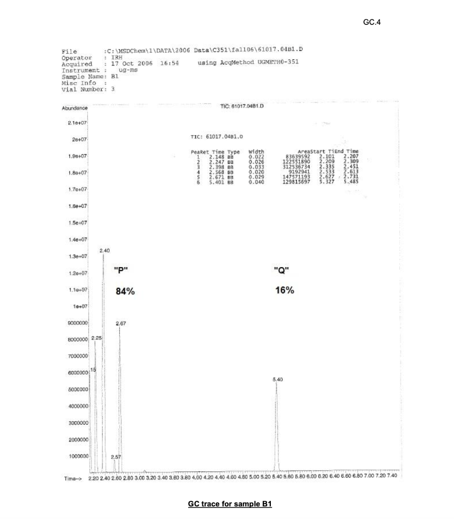 GC.2 Tireax 2.50 3.00 GC trace for sample A1GC.3 GC