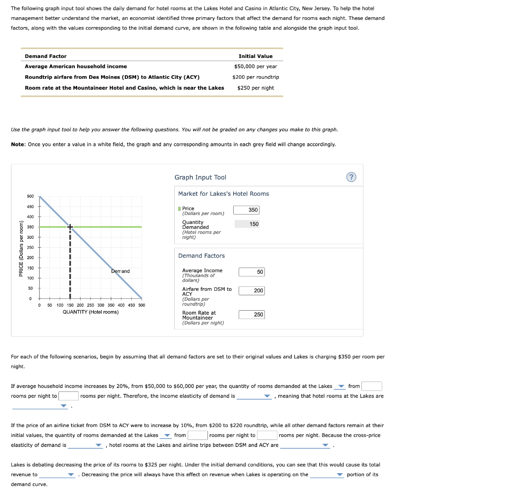 Solved The following graph input tool shows the daily demand