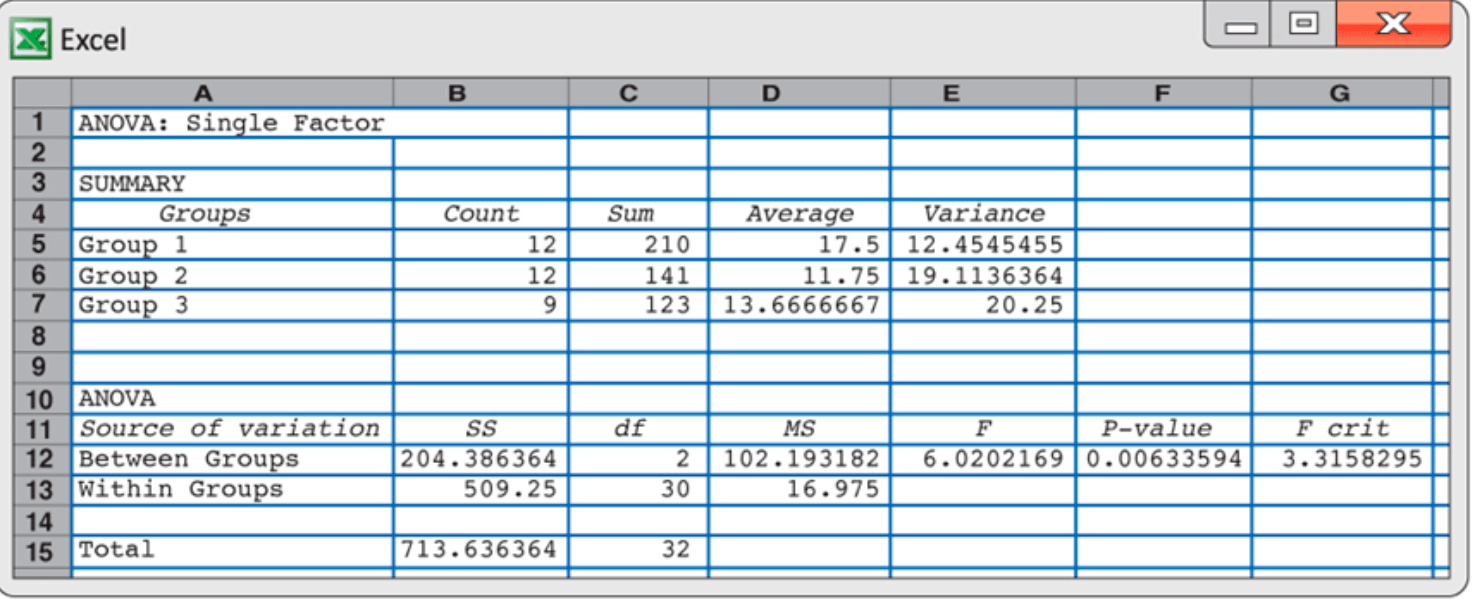 Q3/HW 9 Check Whether The Sample Standard Deviatio...